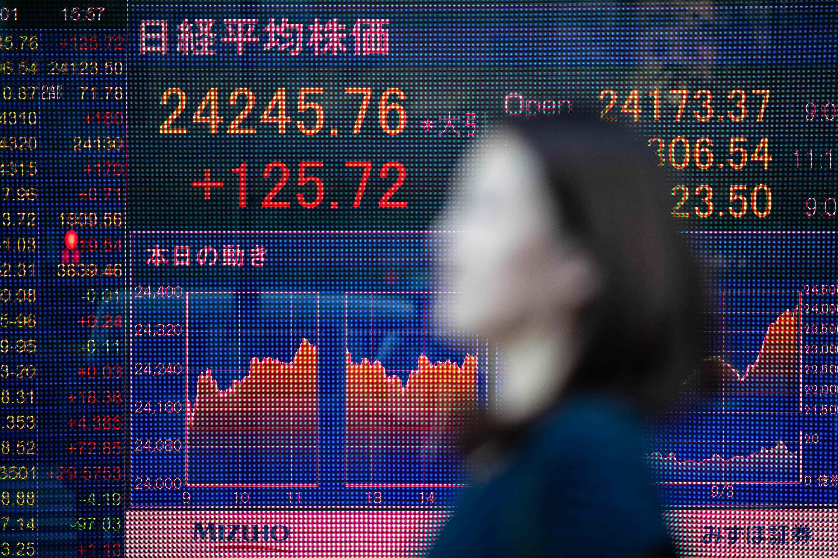 Grim Milestones Flash for Asian Stocks as Larger Fed Hikes Loom